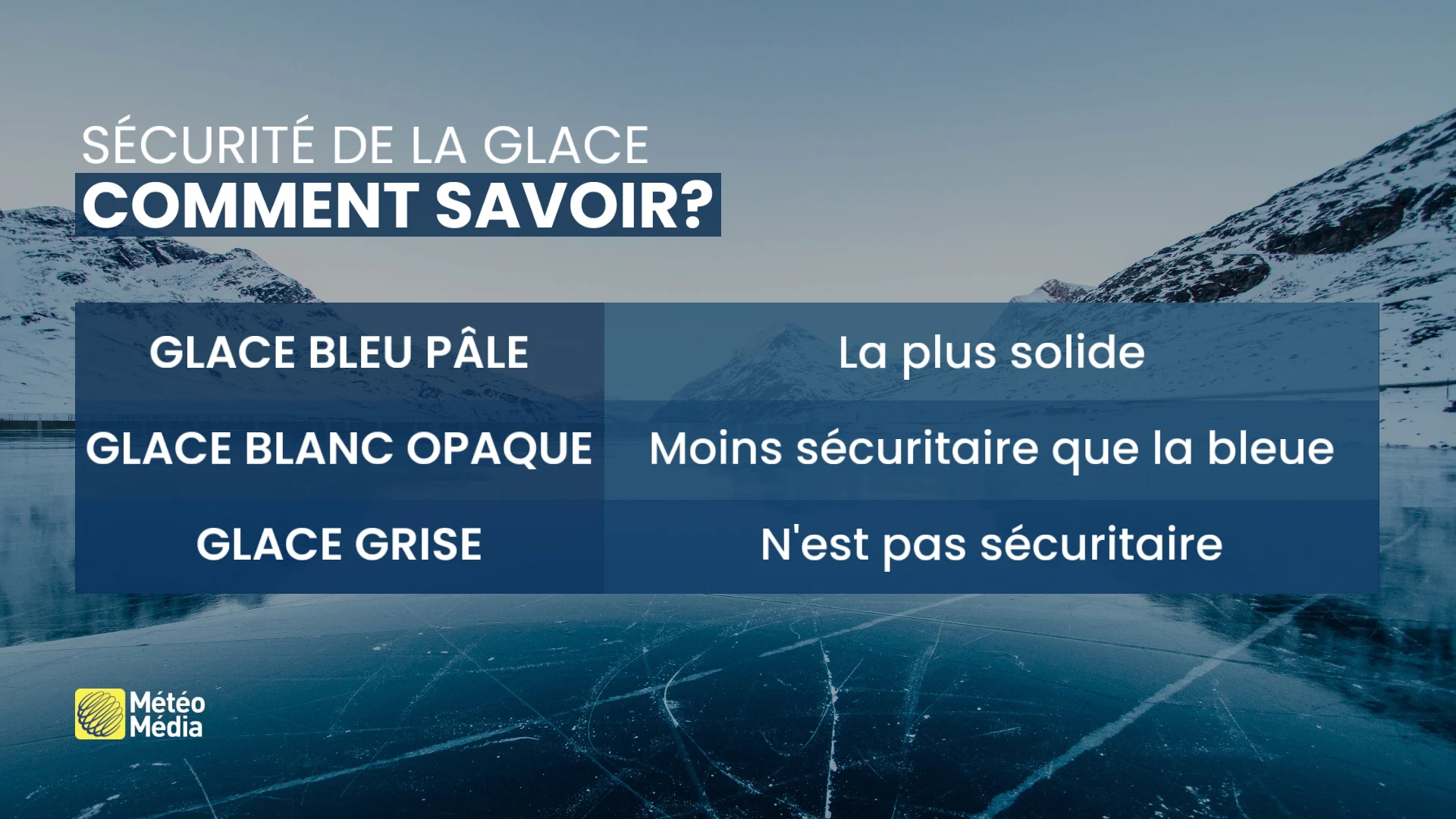 SECURITE COULEUR GLACE
