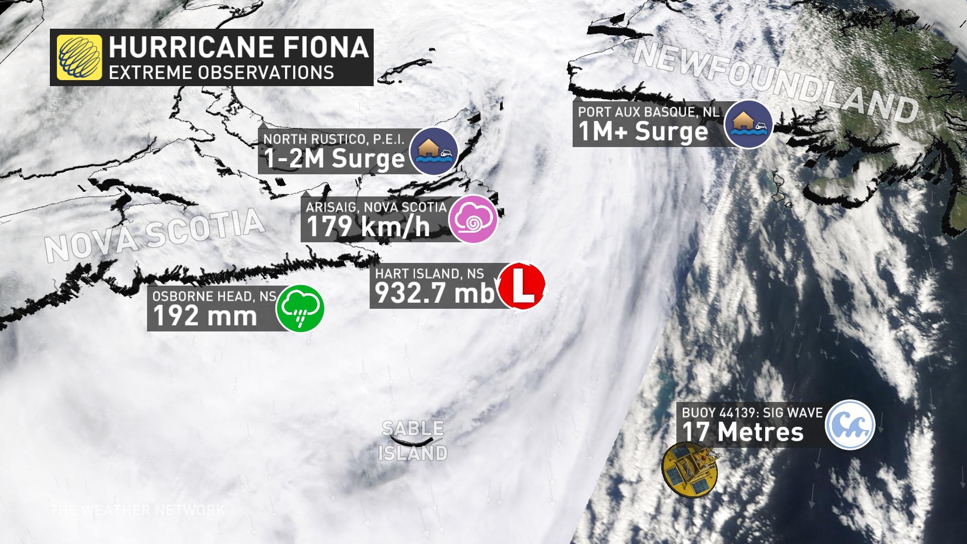 Hurricane Fiona Summary
