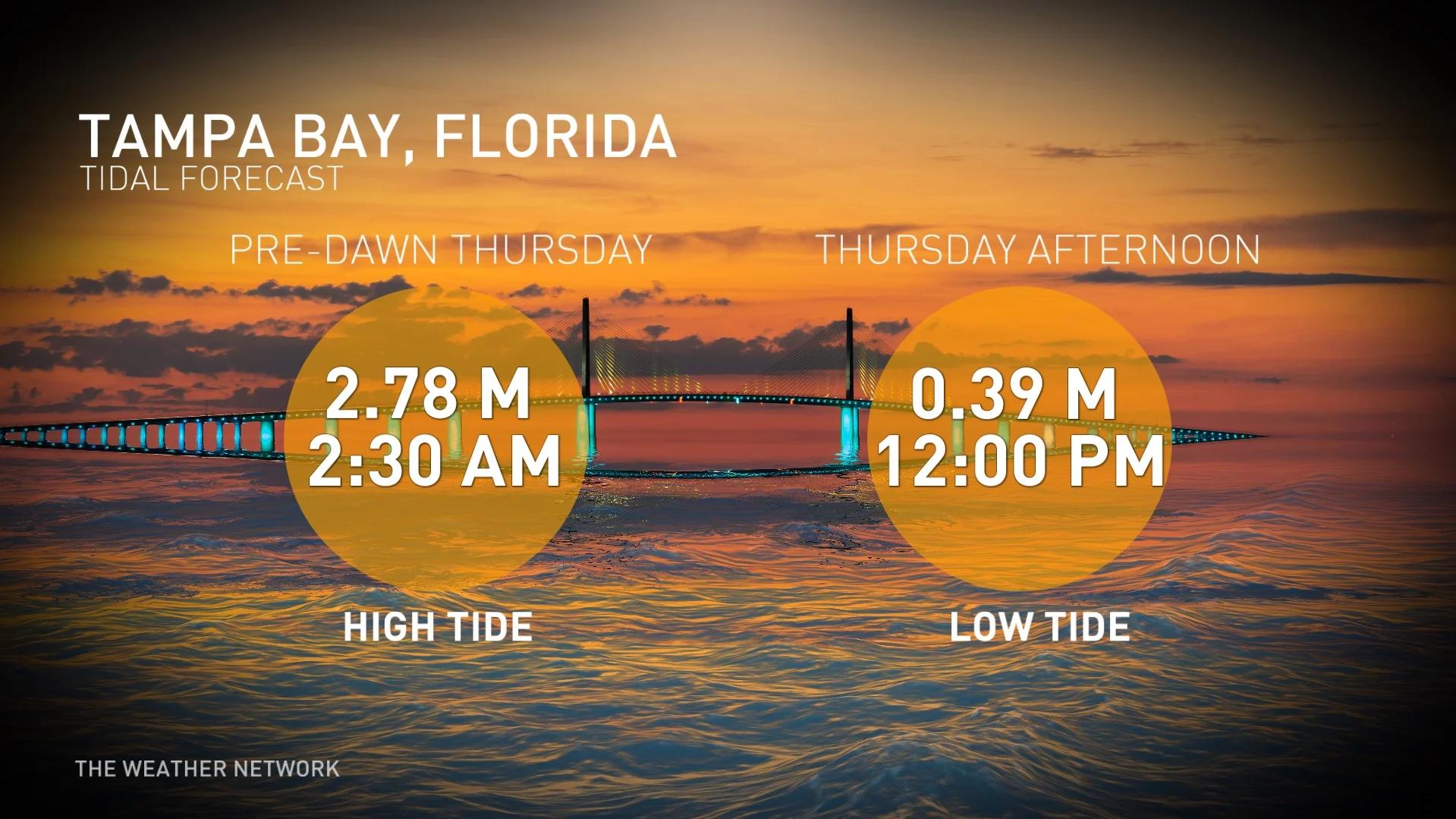 Baron - Tampa Bay tidal forecast_Oct.9