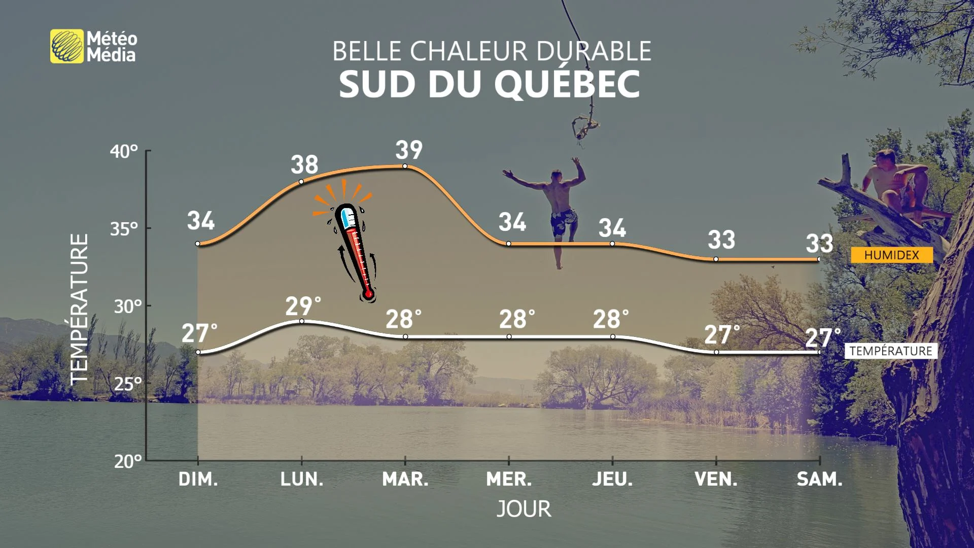 METEOGRAMMES