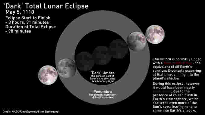 Dark-Eclipse-Primer-May-1110