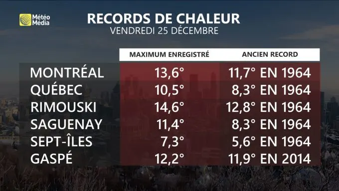 records 25
