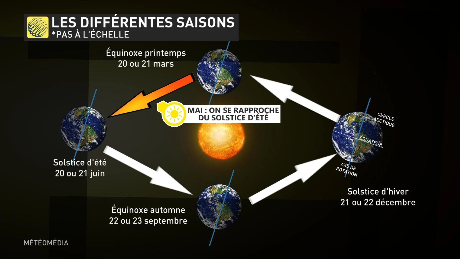 4 - ÉNERGIE SOLEIL