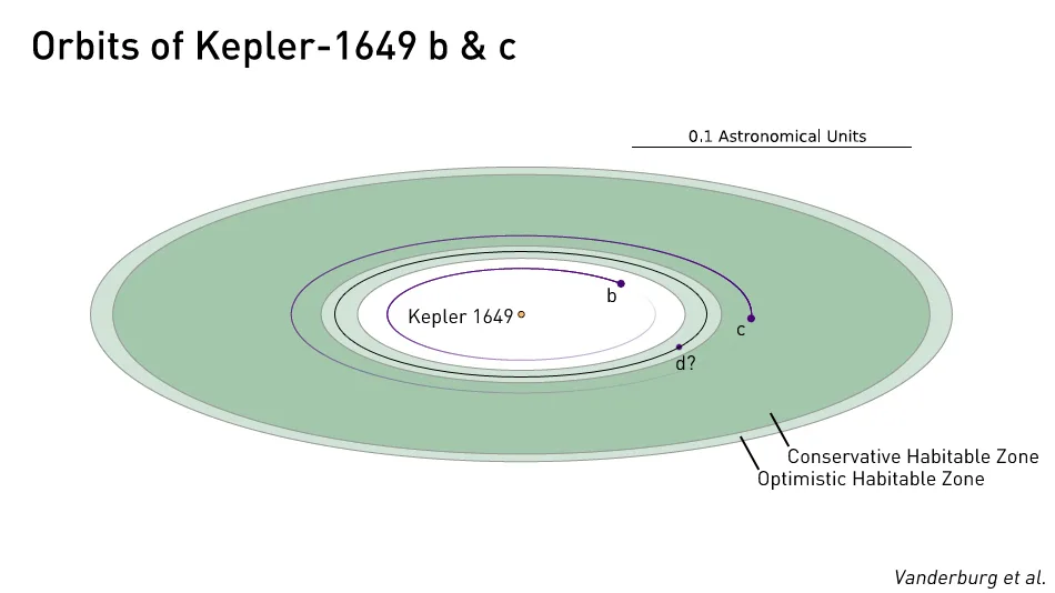 Kepler1649-system-w-d-Vanderburg-etal