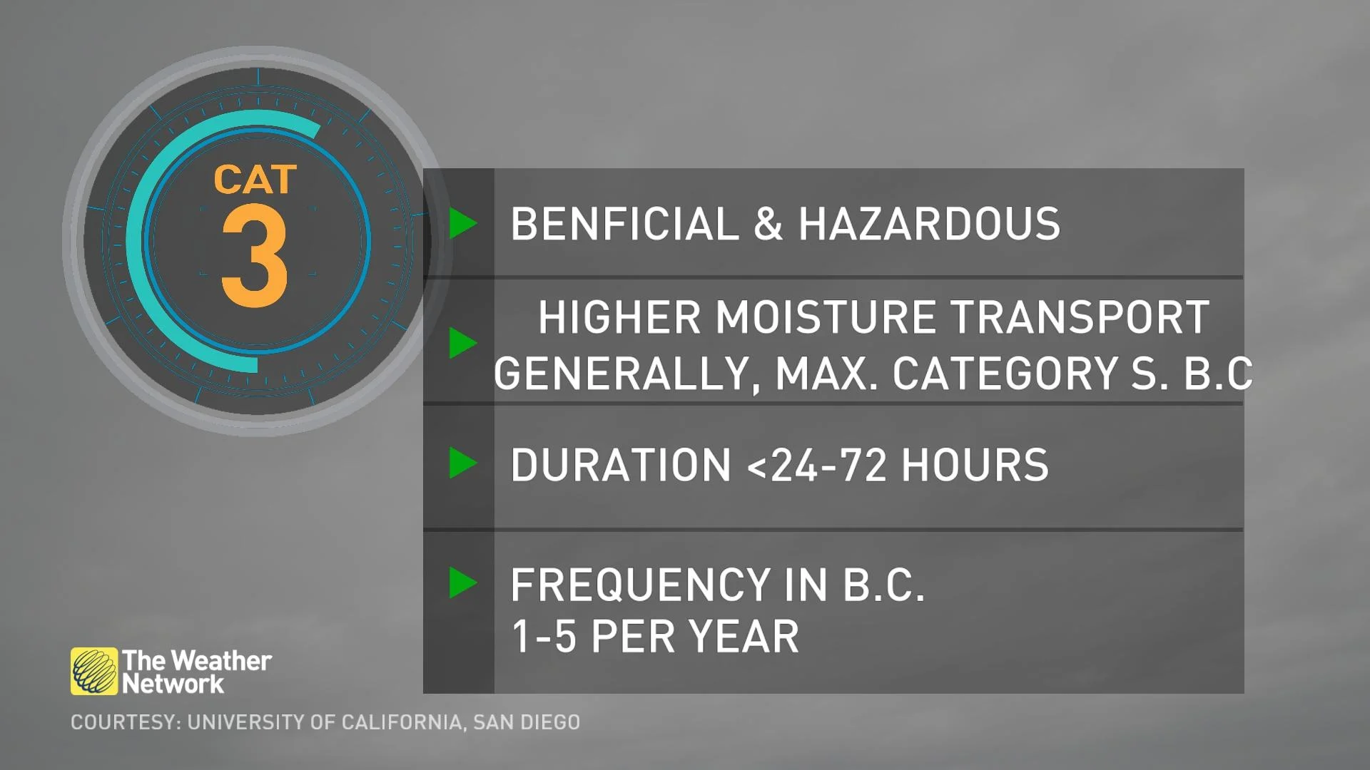Category 3 Atmospheric River