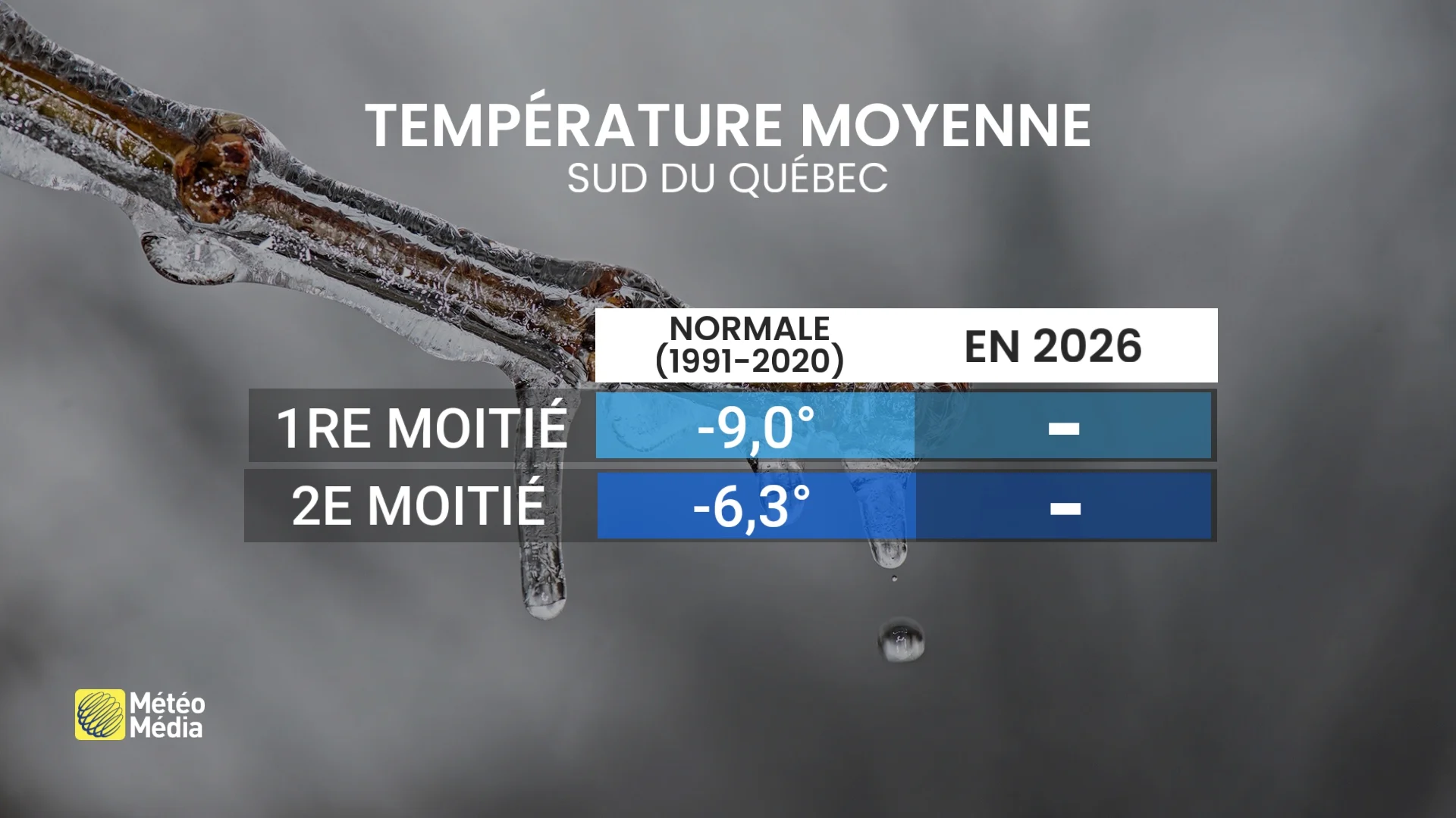 temperature moyenne