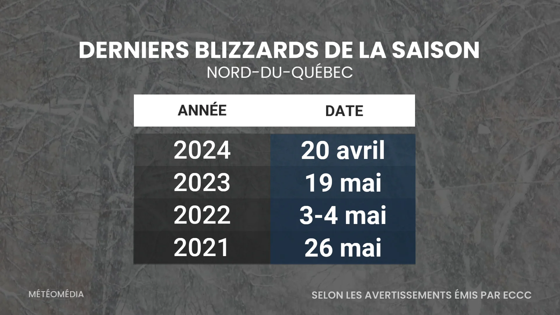 NEIGE4 12 mai 2025