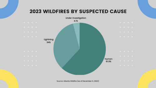 Albertans On Edge As Focus Shifts To 2024 Wildfire Season The   Screen Shot 2023 12 18 At 3.06.40 PM 