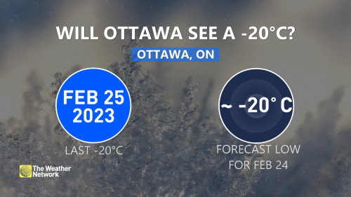 Forecast for Windsor-Essex for Sunday, February 25, 2024