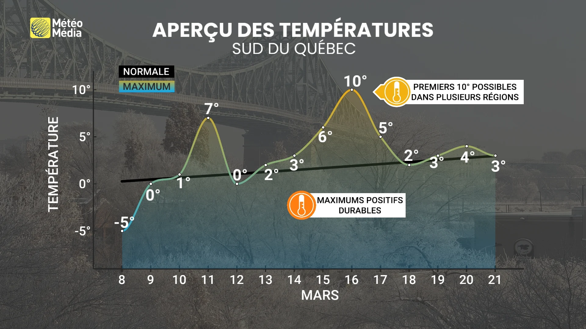 DOUCEUR 3