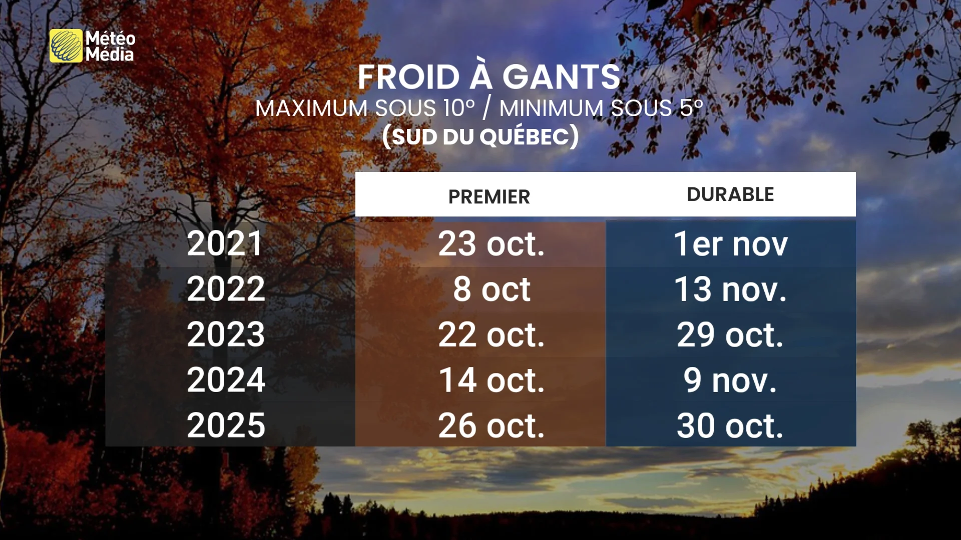 FROID 6