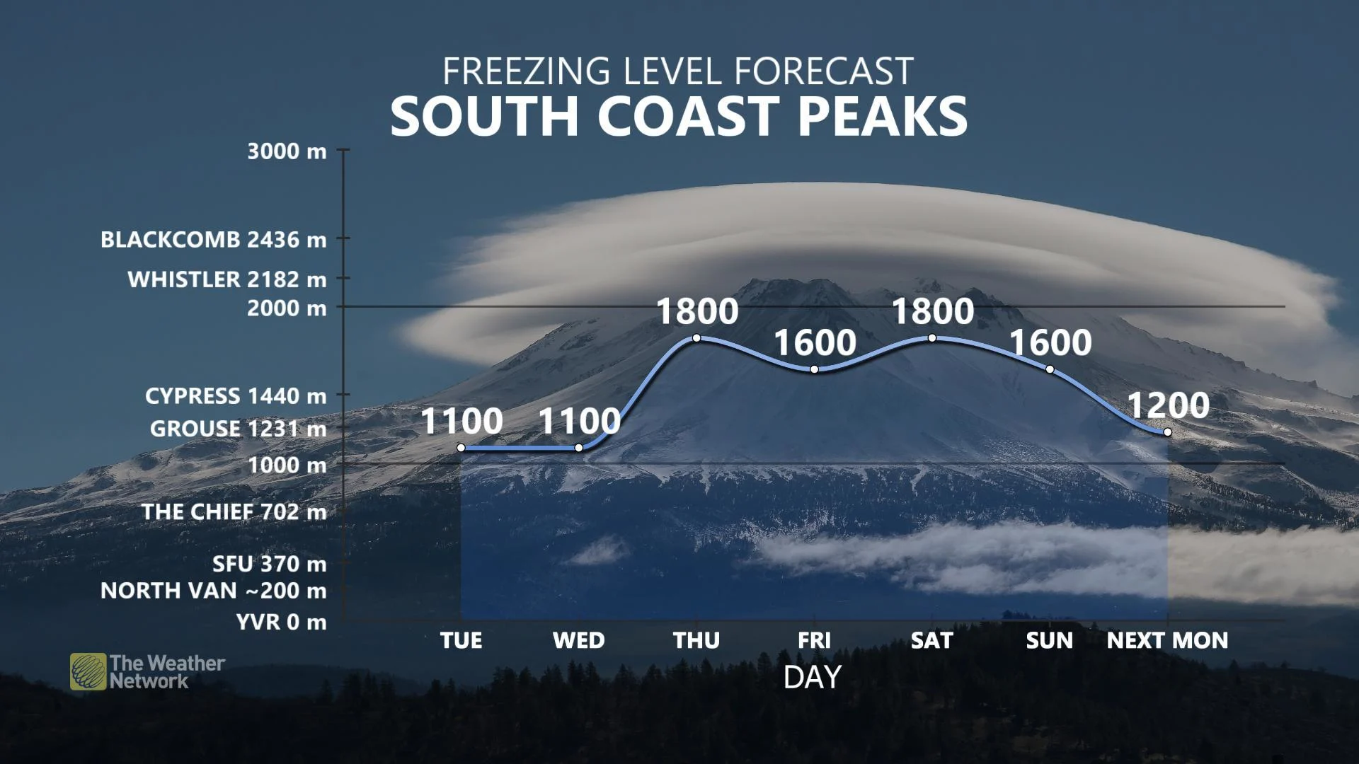 bcpeaks