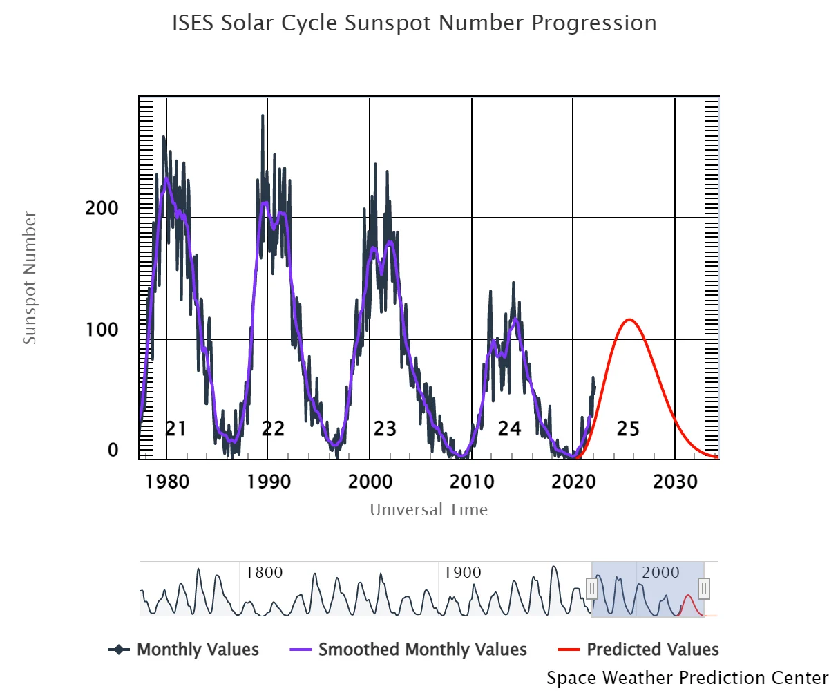 ises-solar-cycle-sunspot