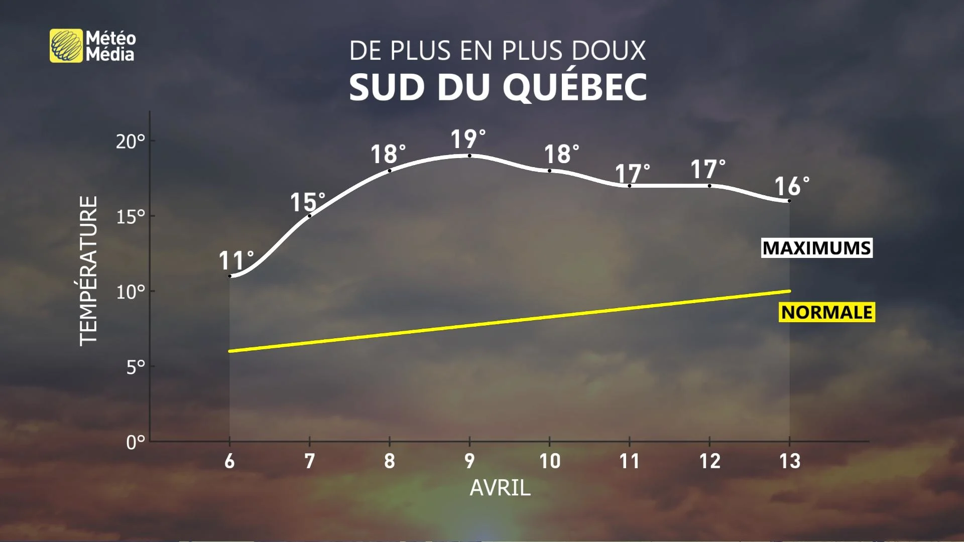 METEOGRAMME MAJ (1)