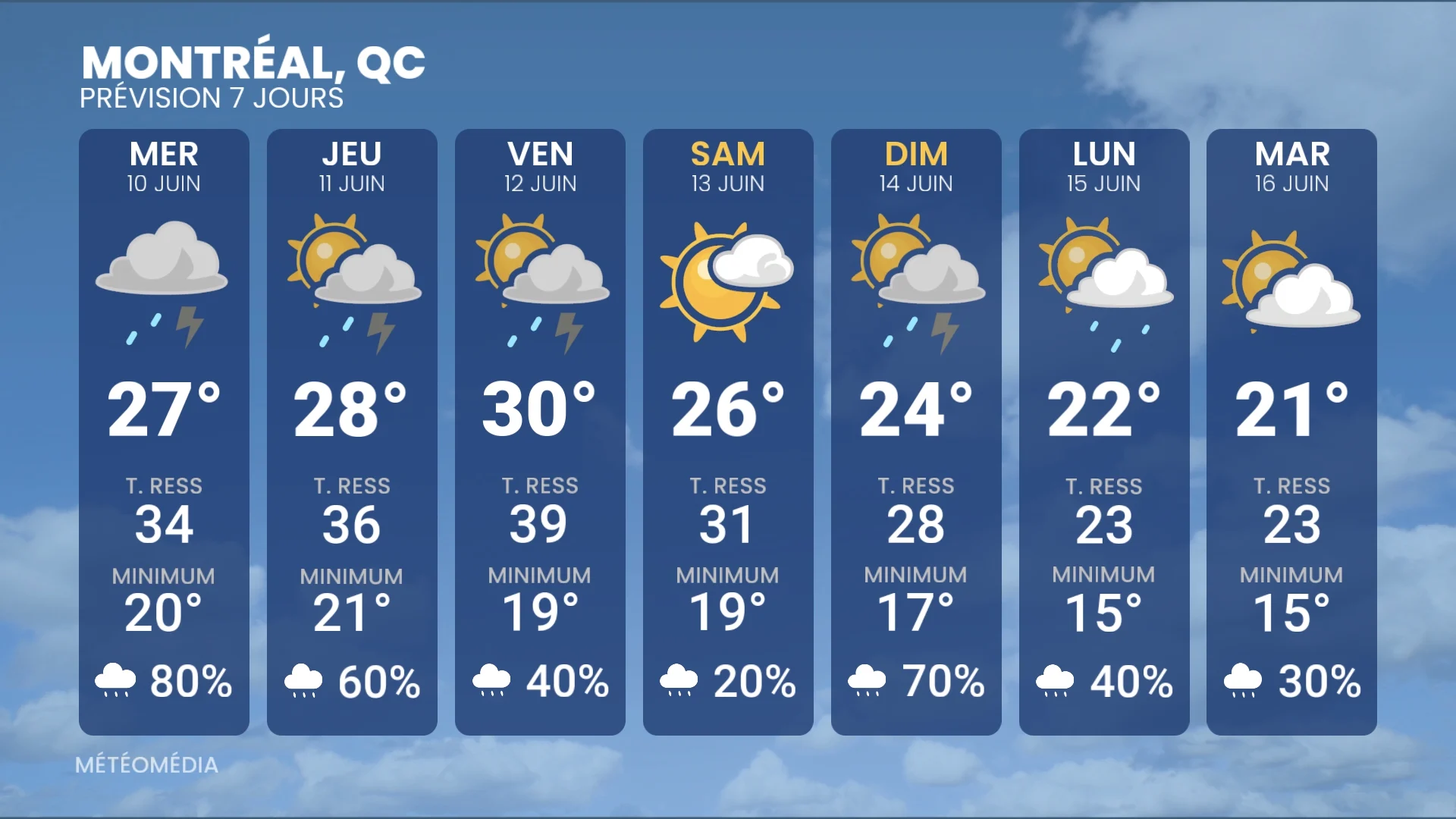 ORAGE4