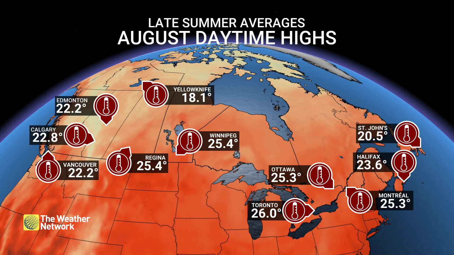 Barron - Late Summer Averages 2026