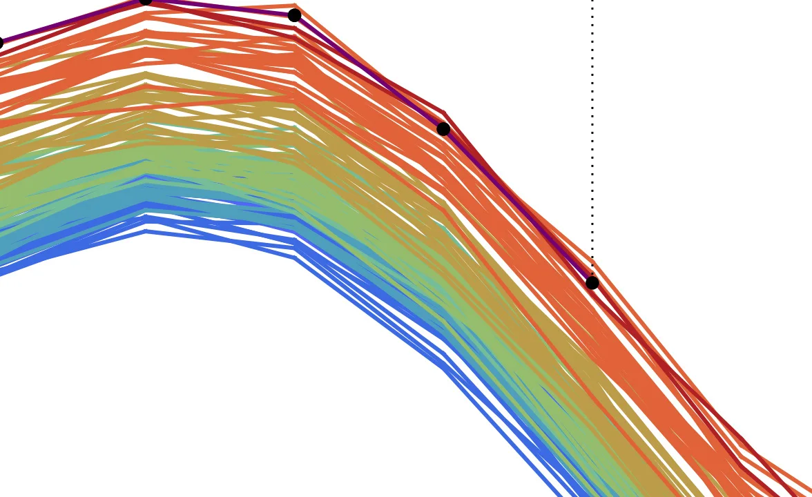 Most of humanity just experienced the warmest October on record