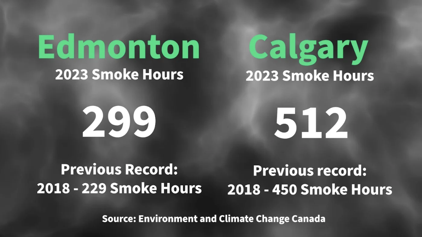 Calgary and Edmonton wildfire smoke hours 2023 (ECCC)
