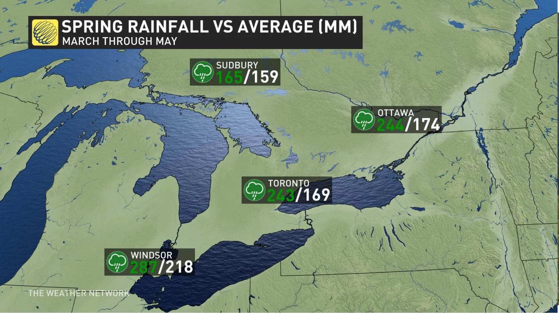 Rainfallstats
