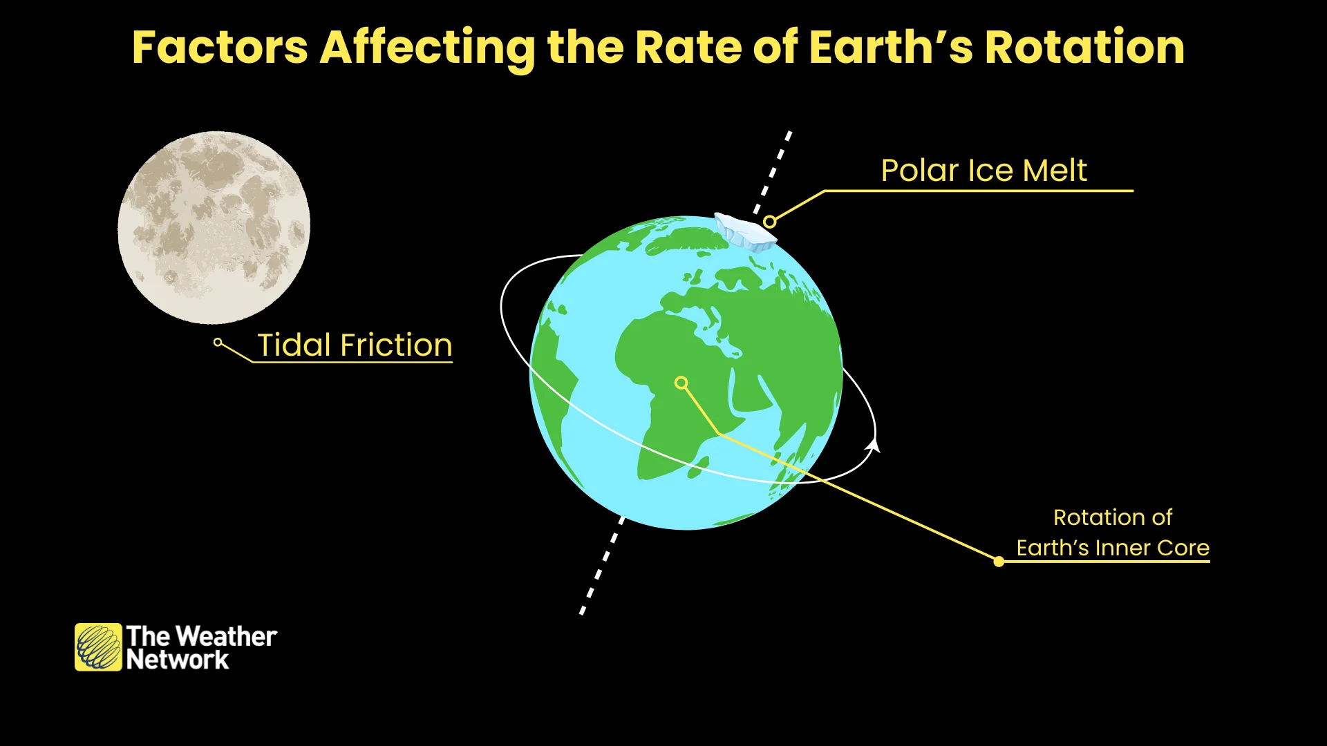 May 19, 2024 - Factors Affecting Earth's Rotation