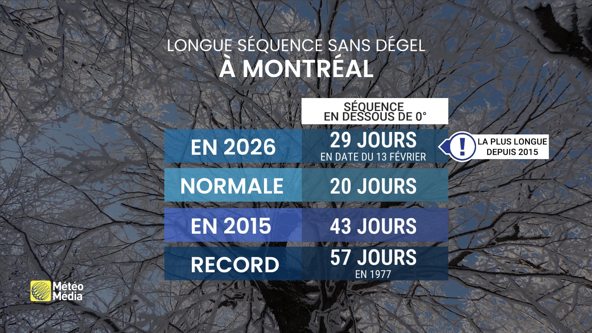SEQUENCE 1
