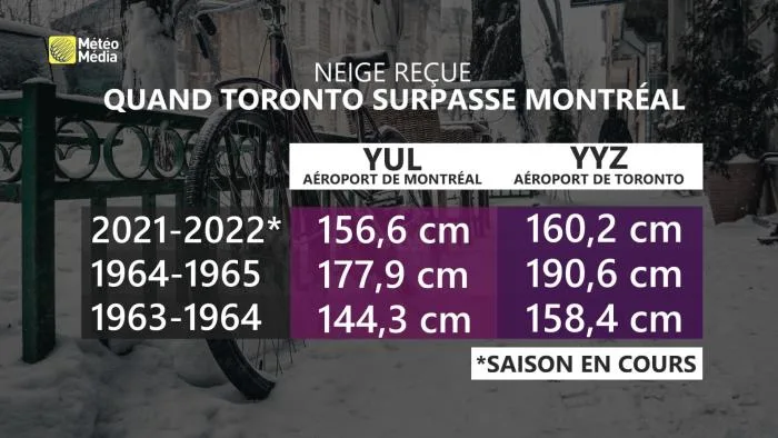 NEIGE COMPARAISON TABLEAU