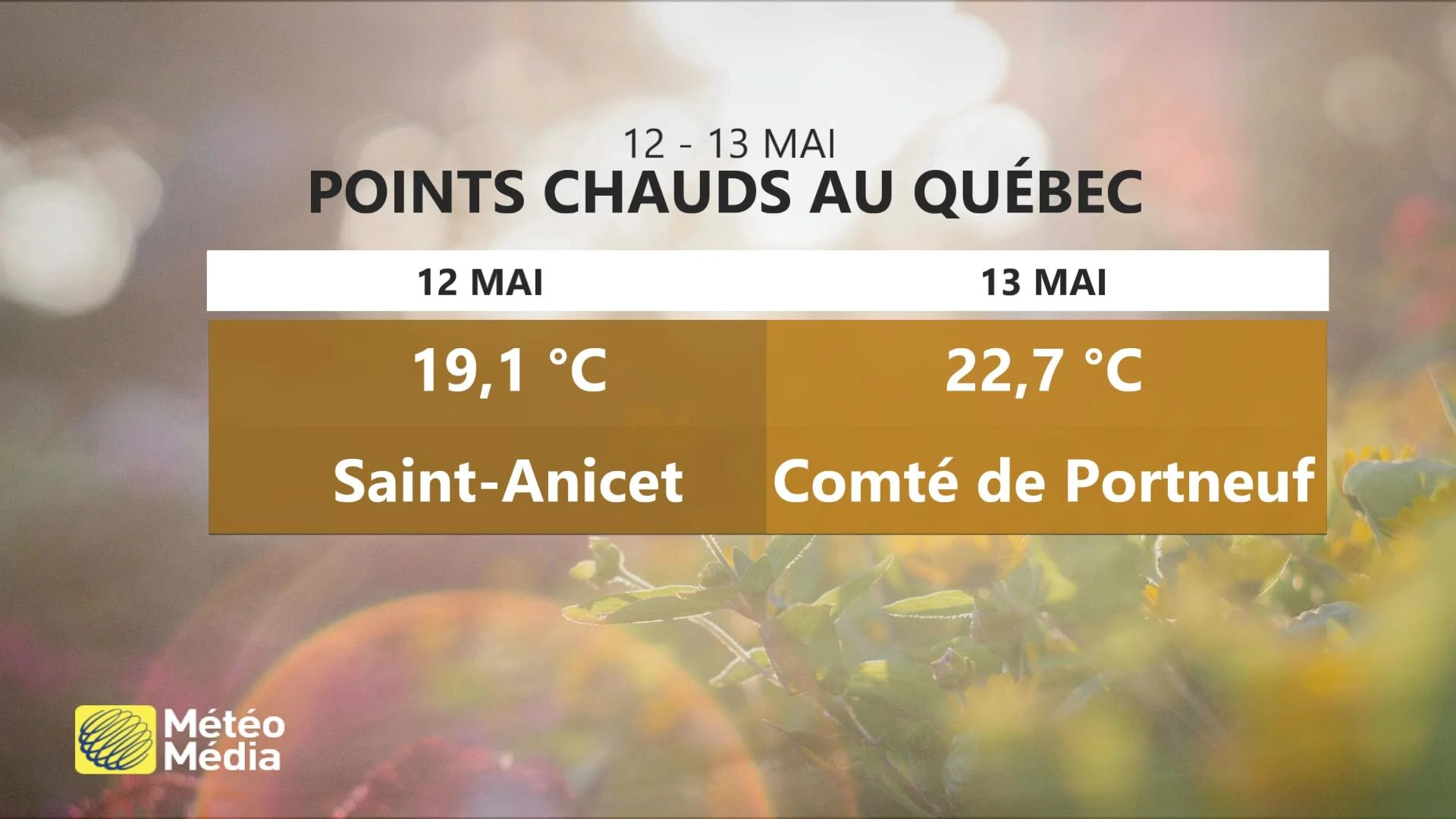 POINT CHAUD MAJ