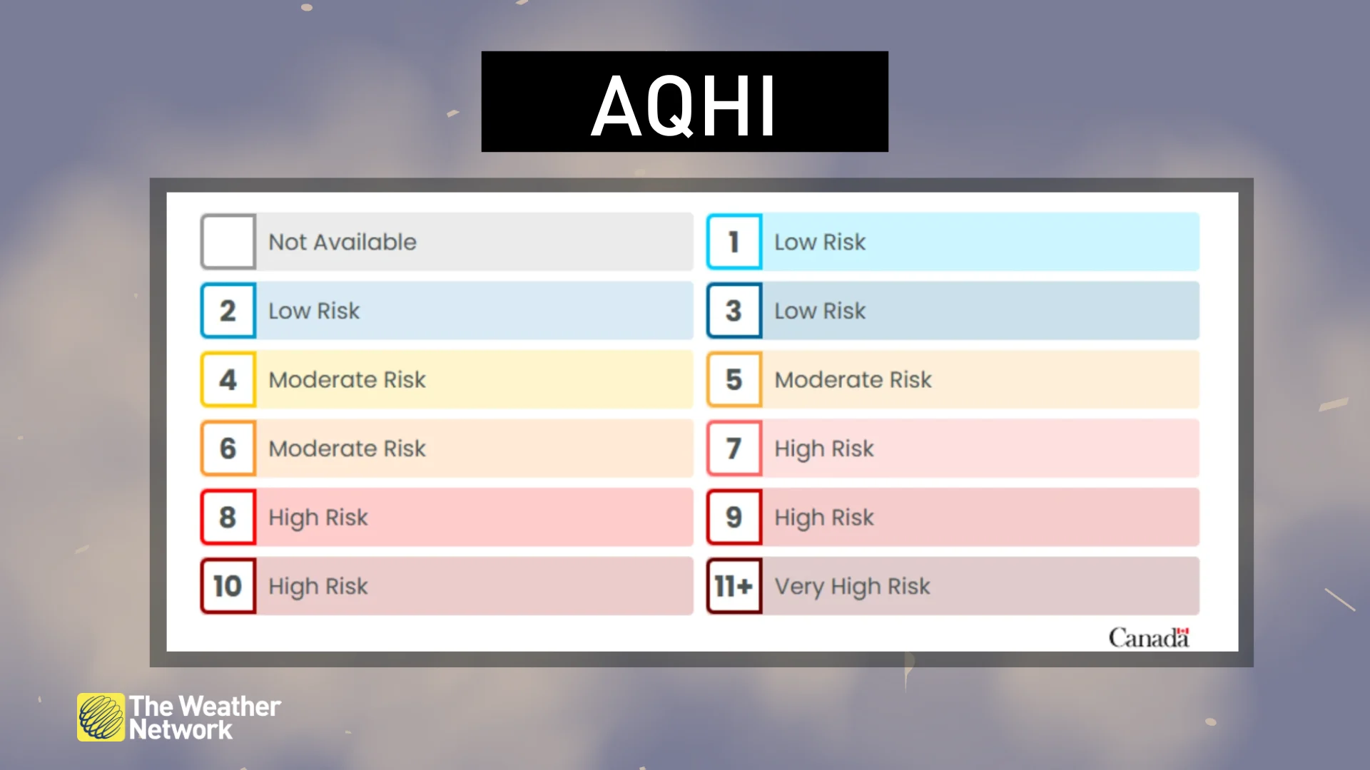 AQHI index