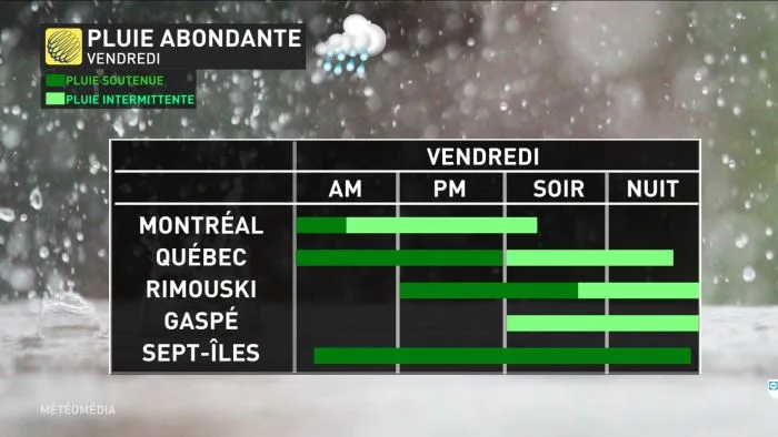 TIMING PLUIE (1)