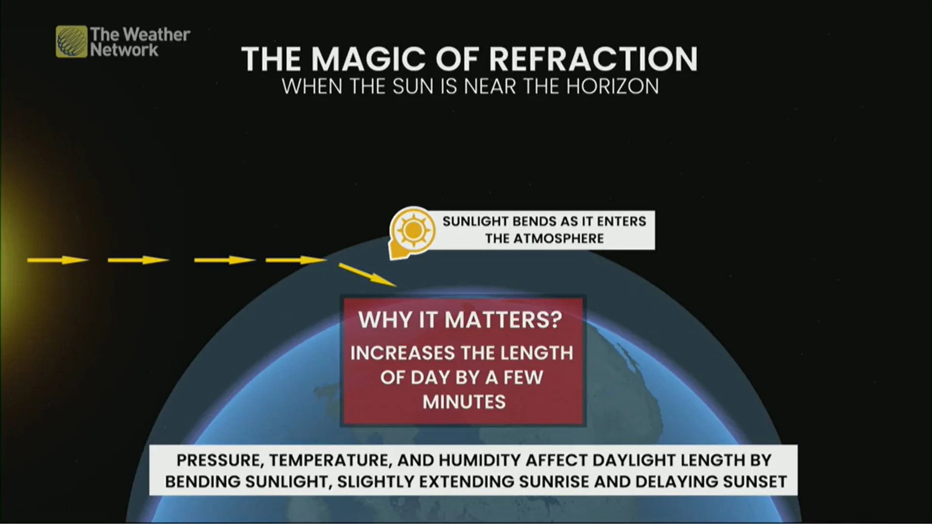 Equilux-Graphic-Atmospheric-Refraction