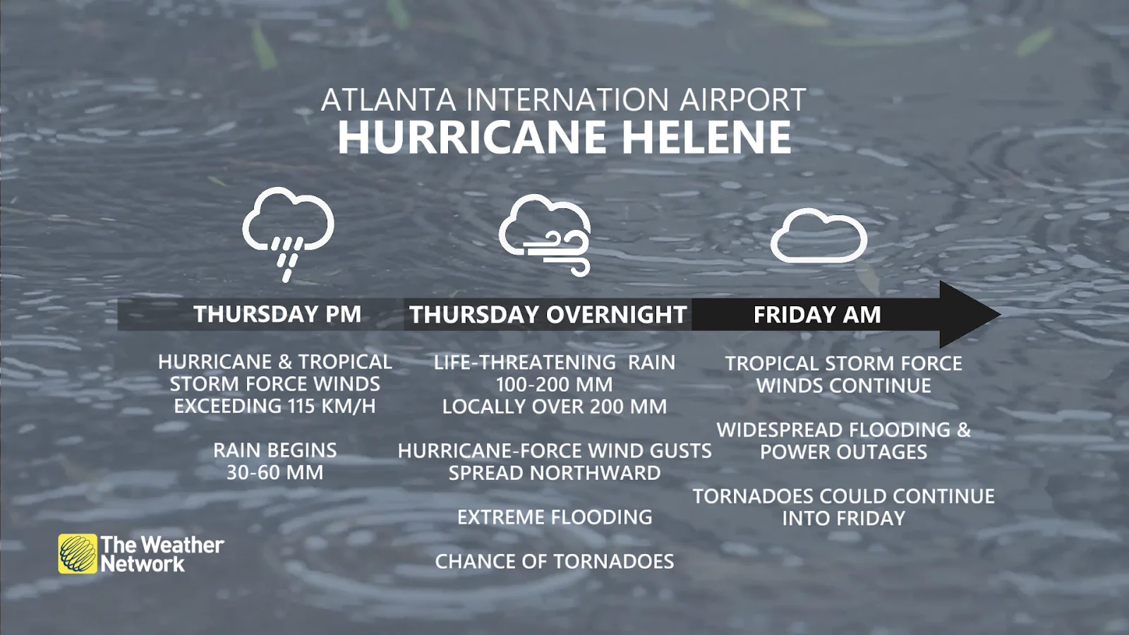 Hurricane Helene Atlanta airport