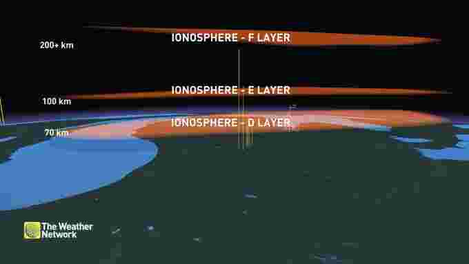 Lightning Ionosphere
