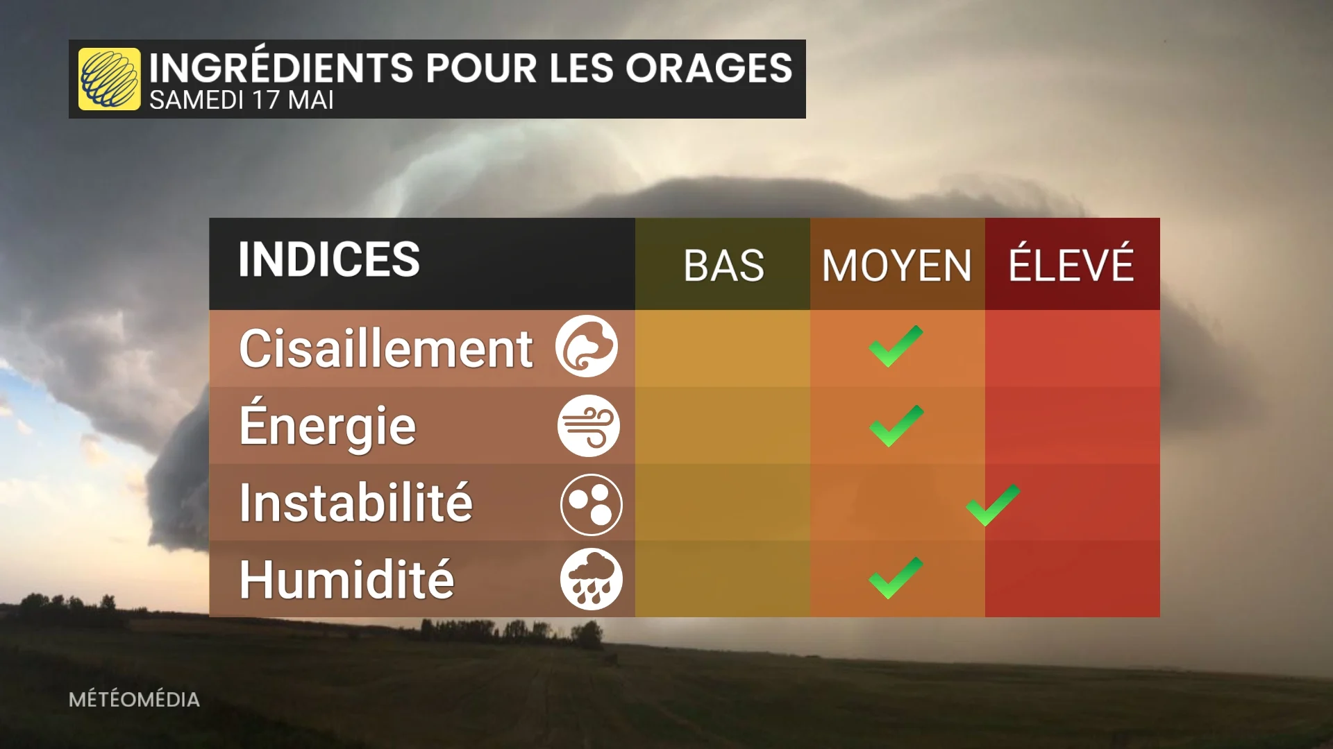 ORAGE2 16 mai 2025