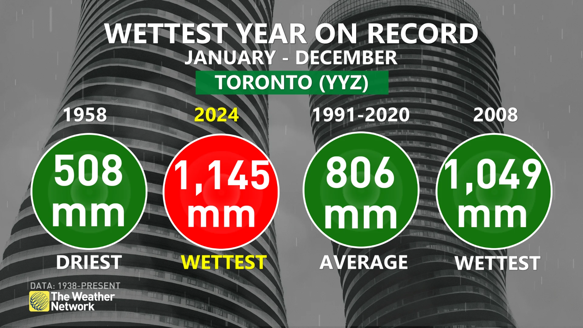 Baron - Toronto wettest year on record - Jan2