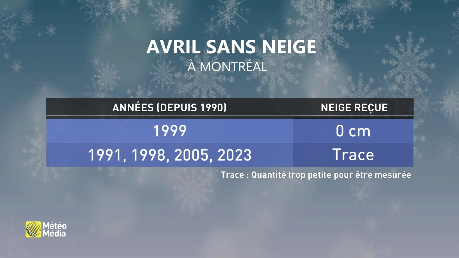 Avril sans neige (MTL)