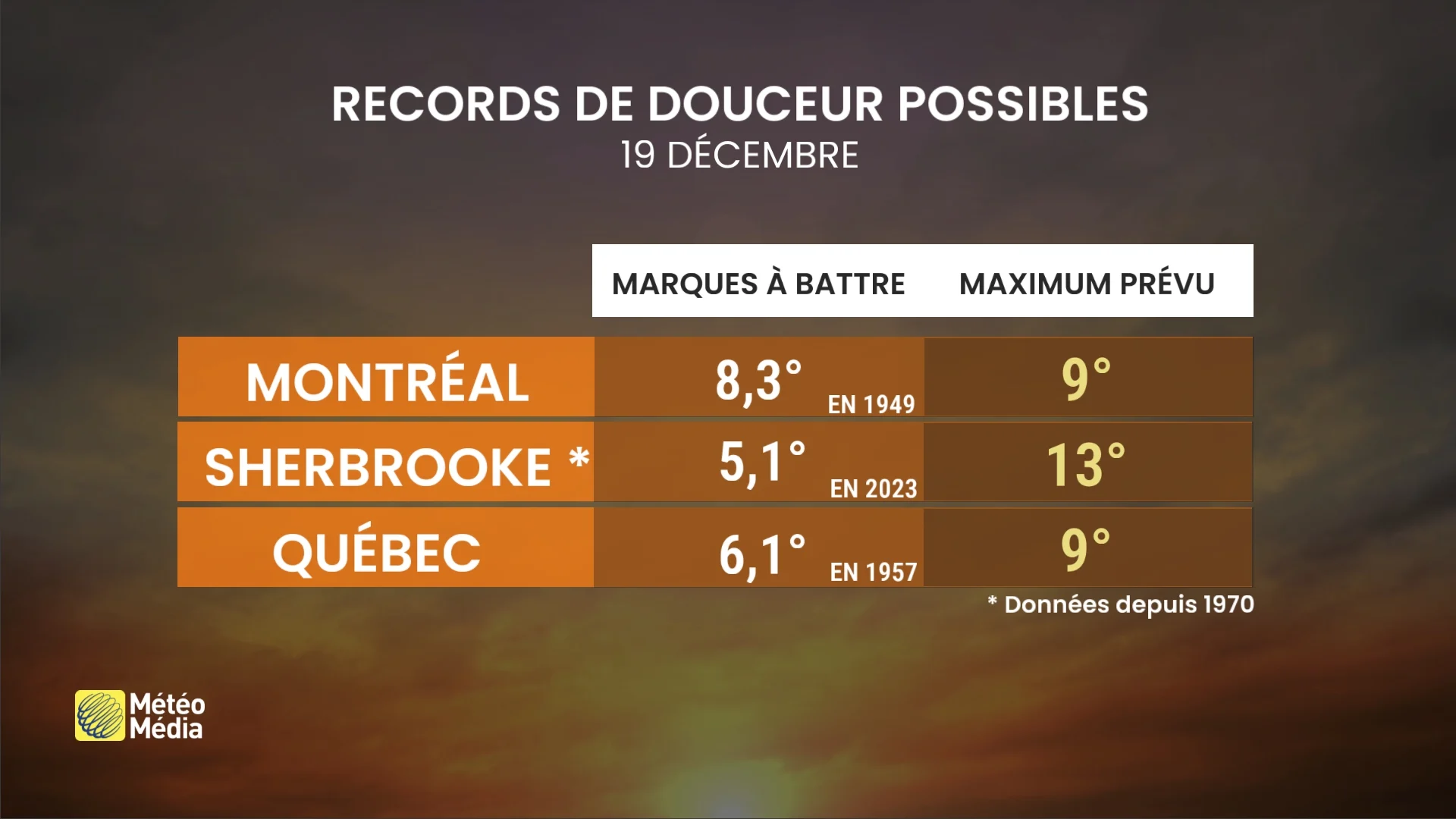 DOUX5