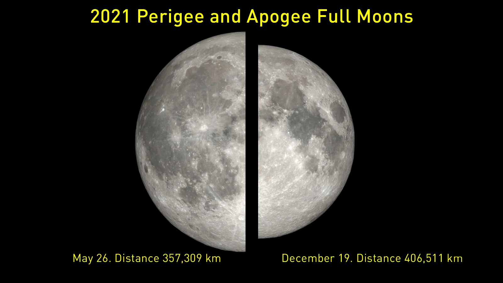 2021-Perigee-Apogee-FullMoon-Compare