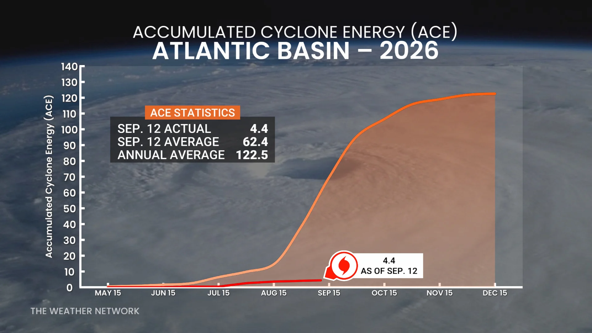 Atlantic ACE Sept 12 2026