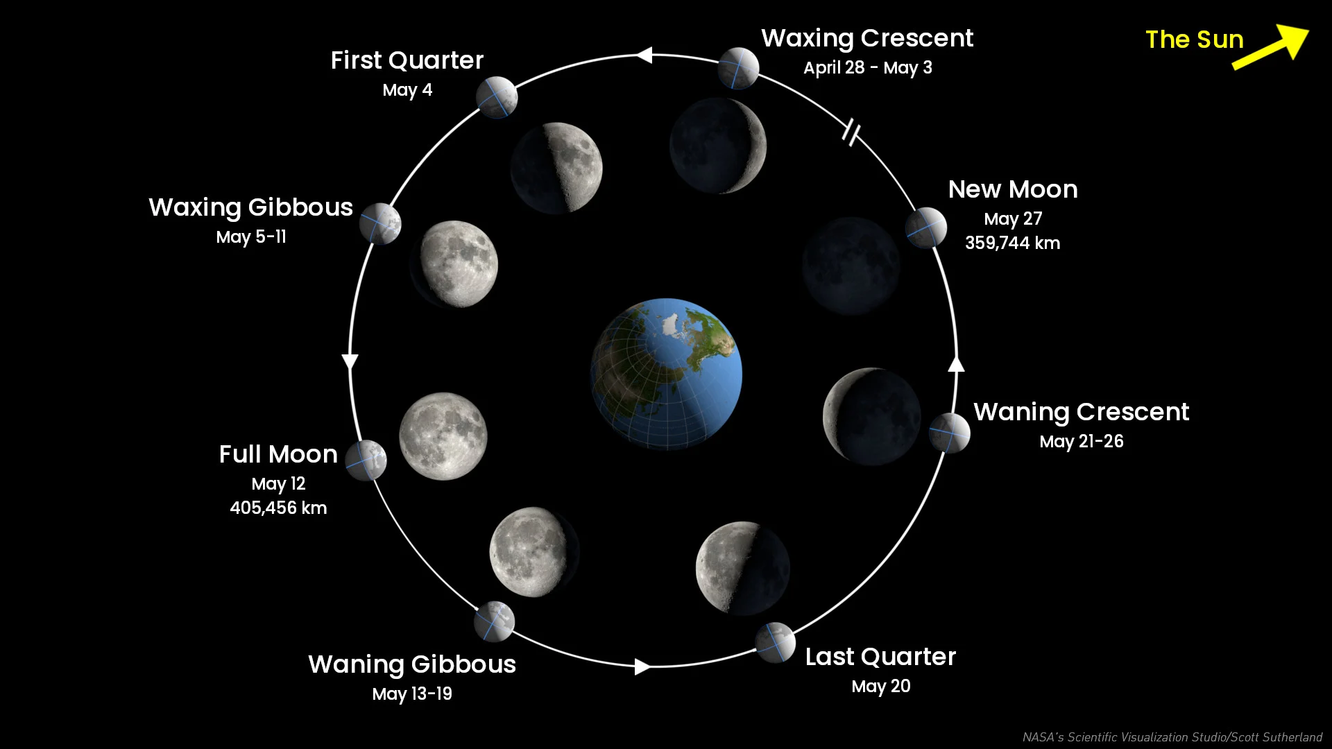 Moon orbit - May 2025 - NASA SVS