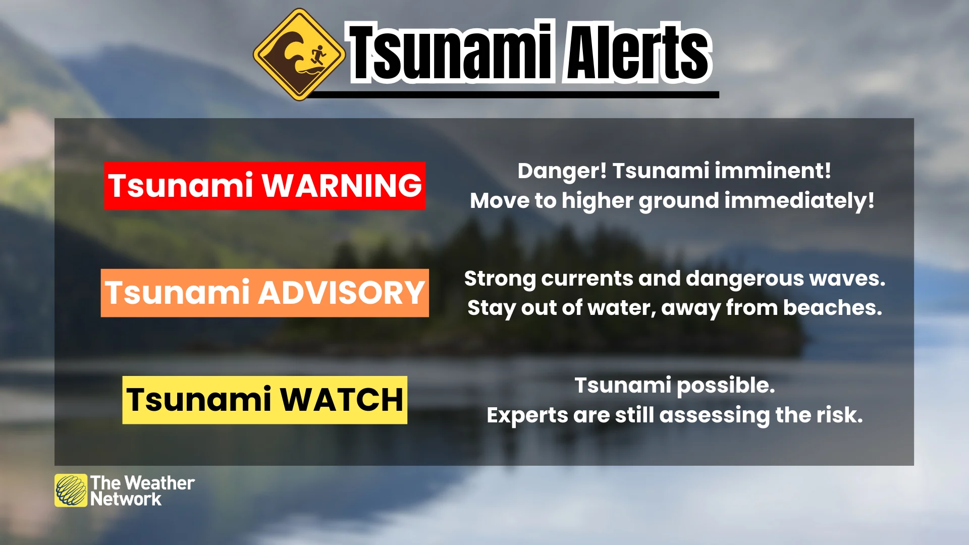Tsunami Alerts Warning Advisory Watch