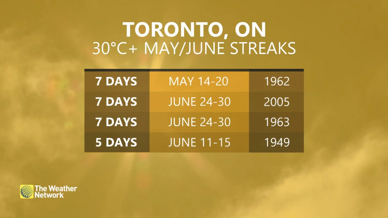 Toronto30
