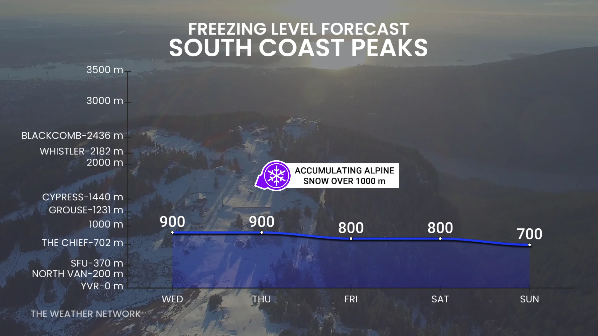 B.C. freezing level forecast South Coast peaks