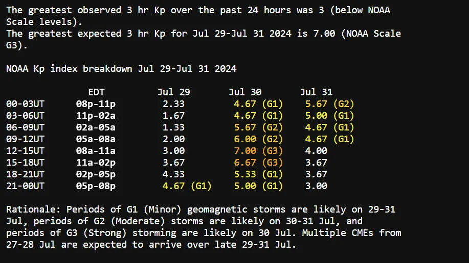 Prognoza pogody kosmicznej – 29 lipca 2024 r. – NOAA – SWPC