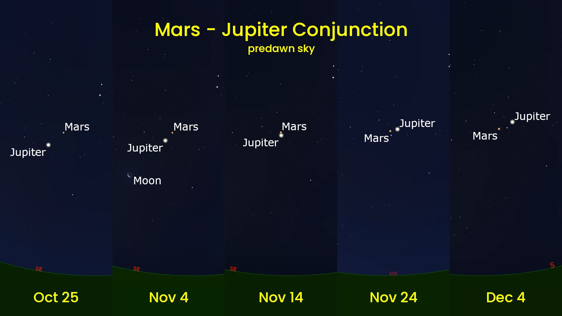 Mars-Jupiter-Conjunction-Oct-25-Dec-4-2026-Update