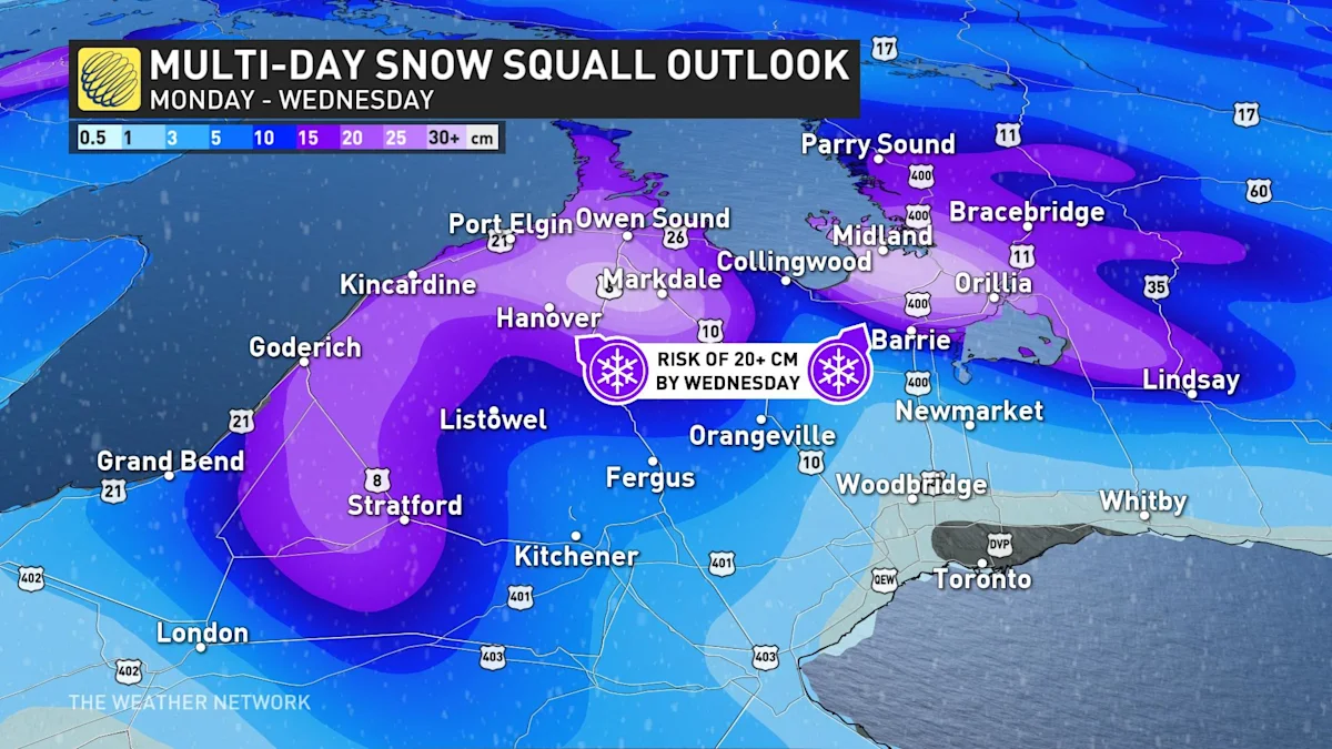 Disruptive snow squalls likely across southern Ontario this week The