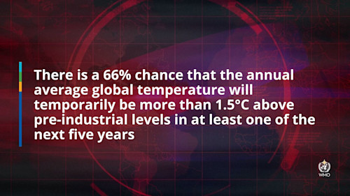 Next Five Years Will Smash Global Temperature Records, Says WMO Report ...