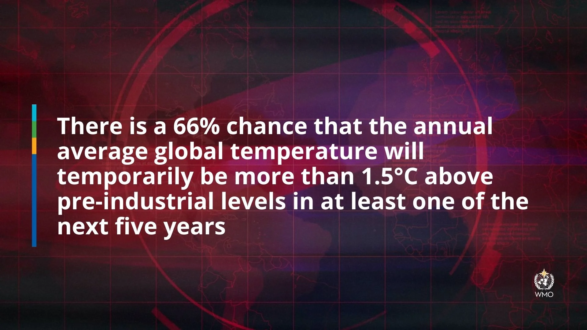 66 percent chance 1.5 degrees - 2023-2027 - WMO