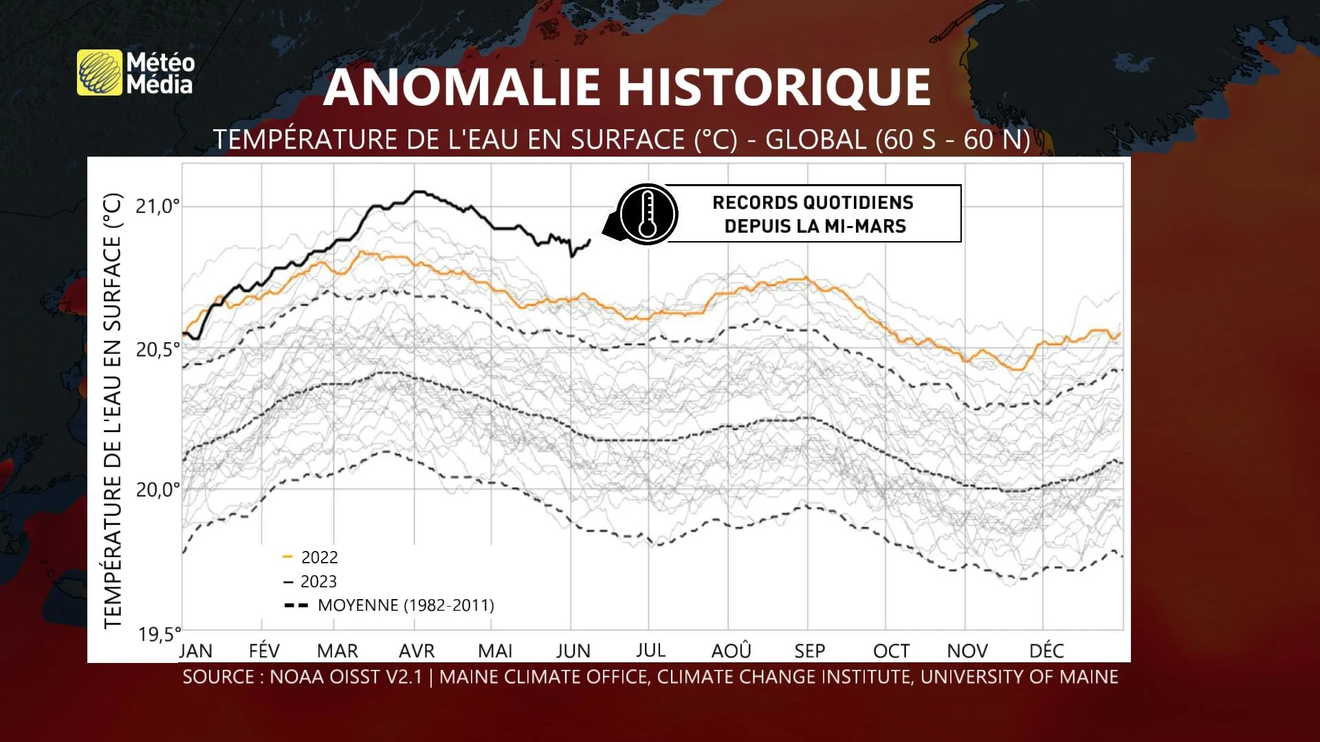 Anomalie historique