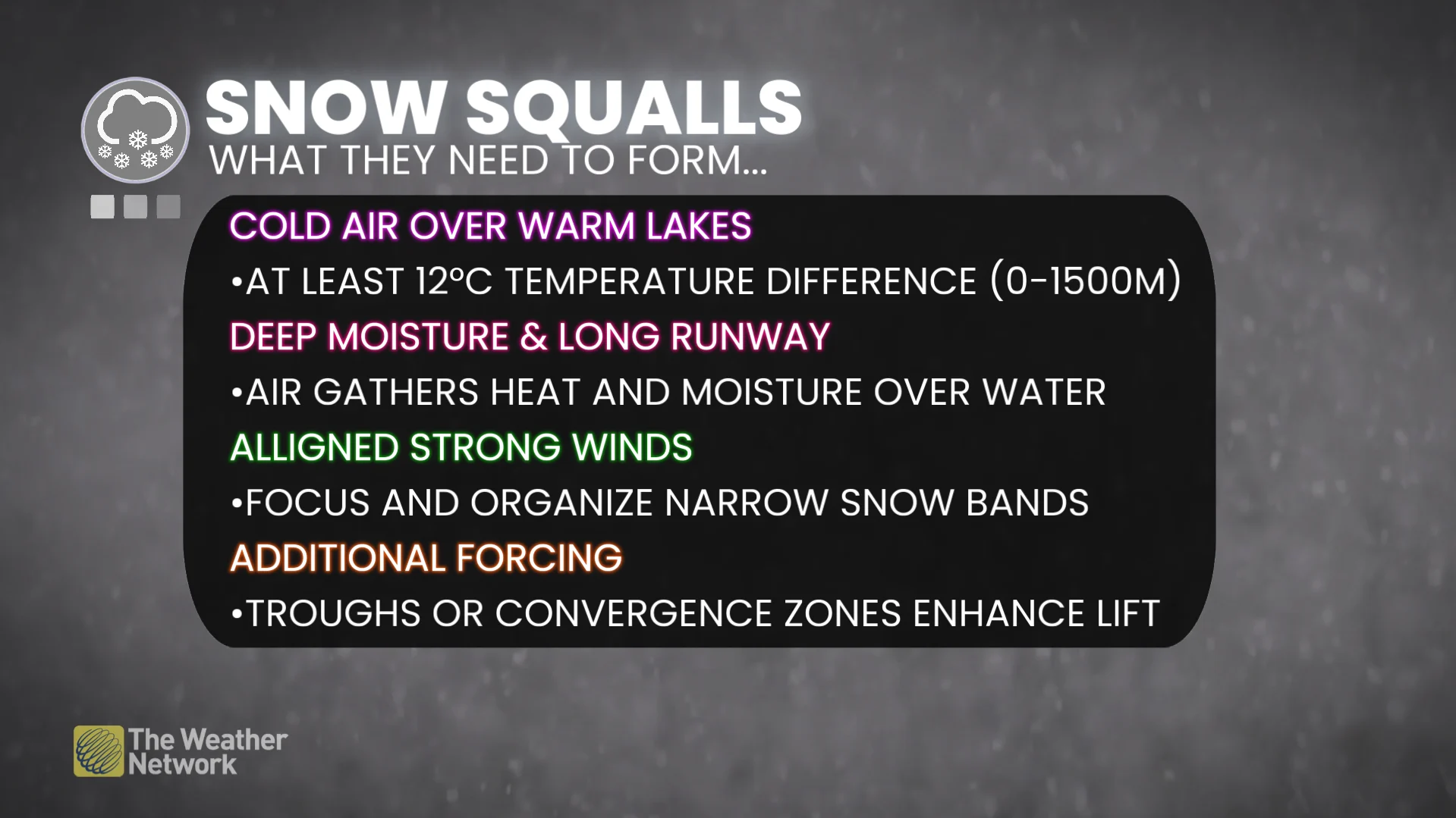 What snow squalls need to form