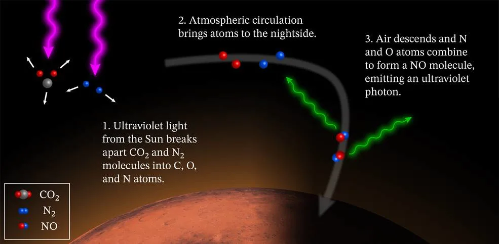 maven nightglow diagram-final